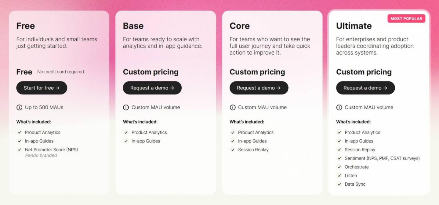 Pendo Pricing
