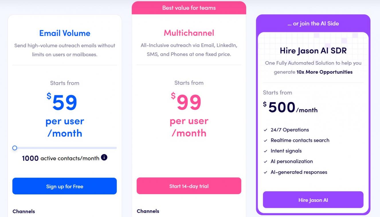 Reply pricing
