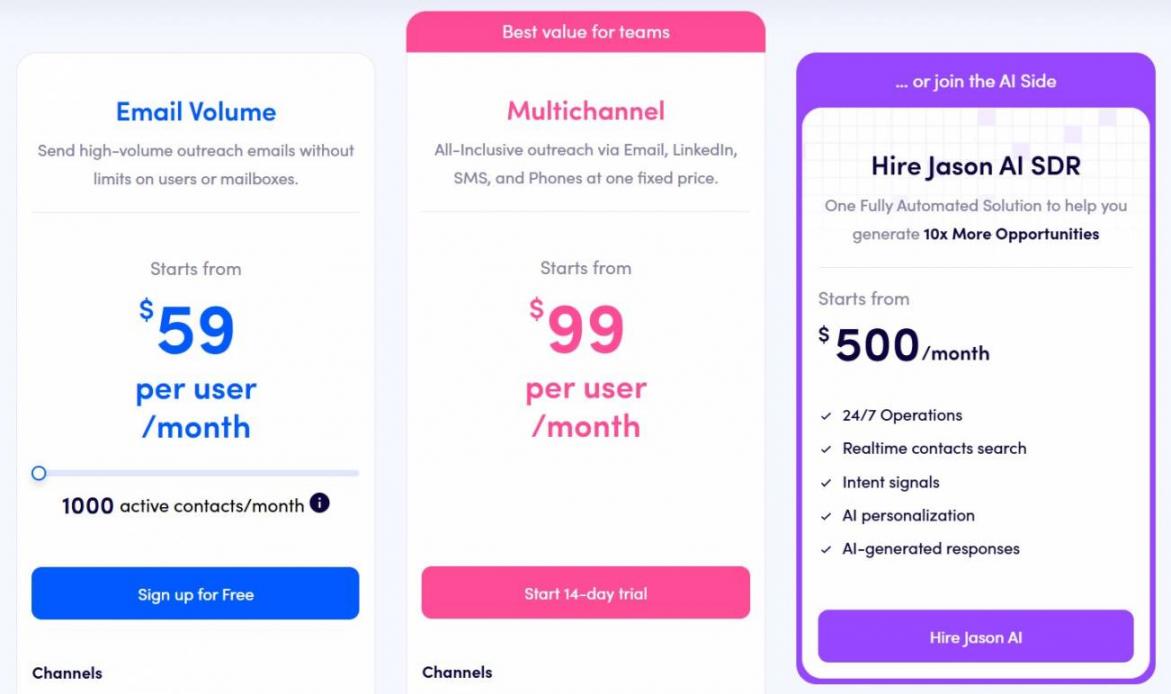 Reply pricing