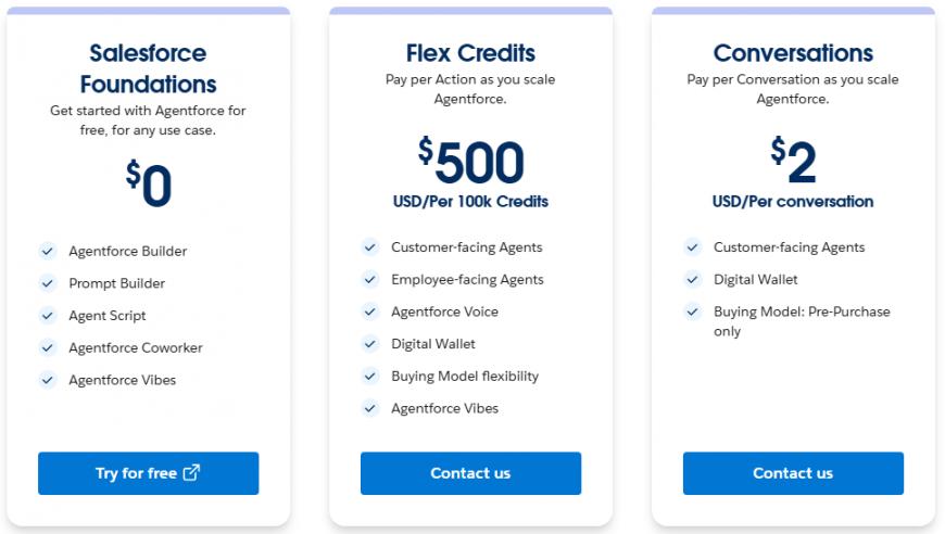 Salesforce Agentforce pricing