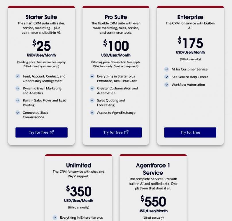 Salesforce pricing