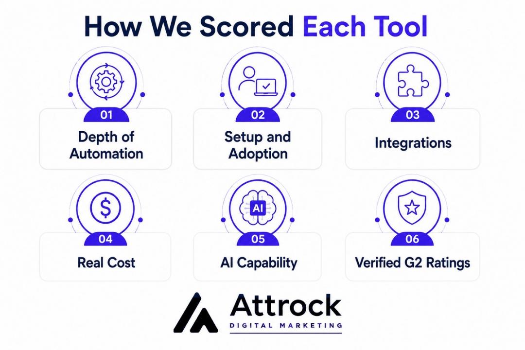 Scoring Criteria