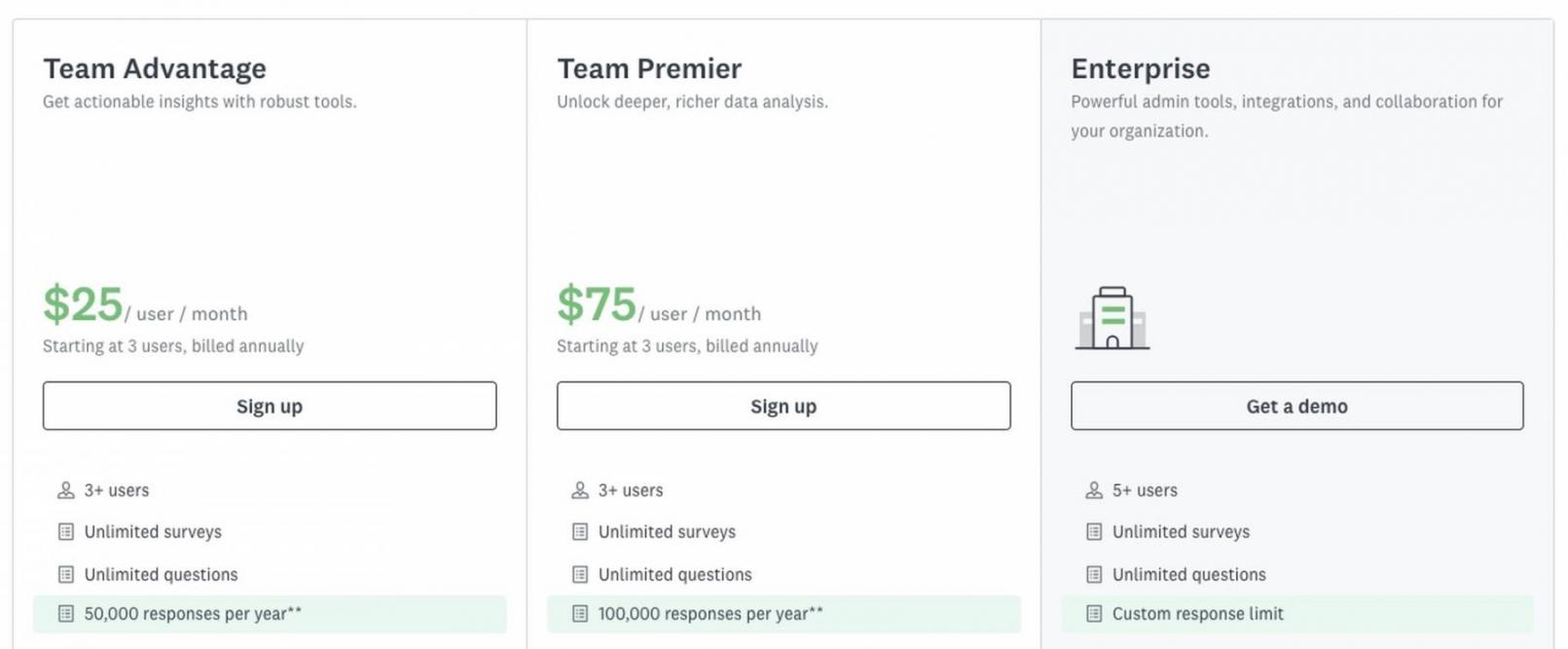 SurveyMonkey pricing