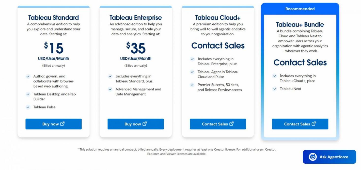 Tableau pricing