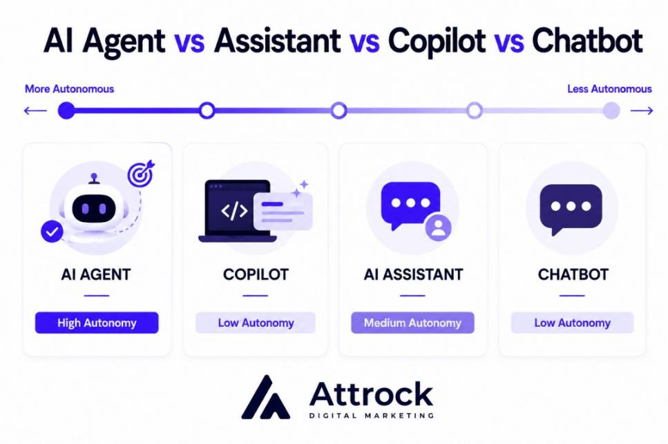 Types of AI Agents
