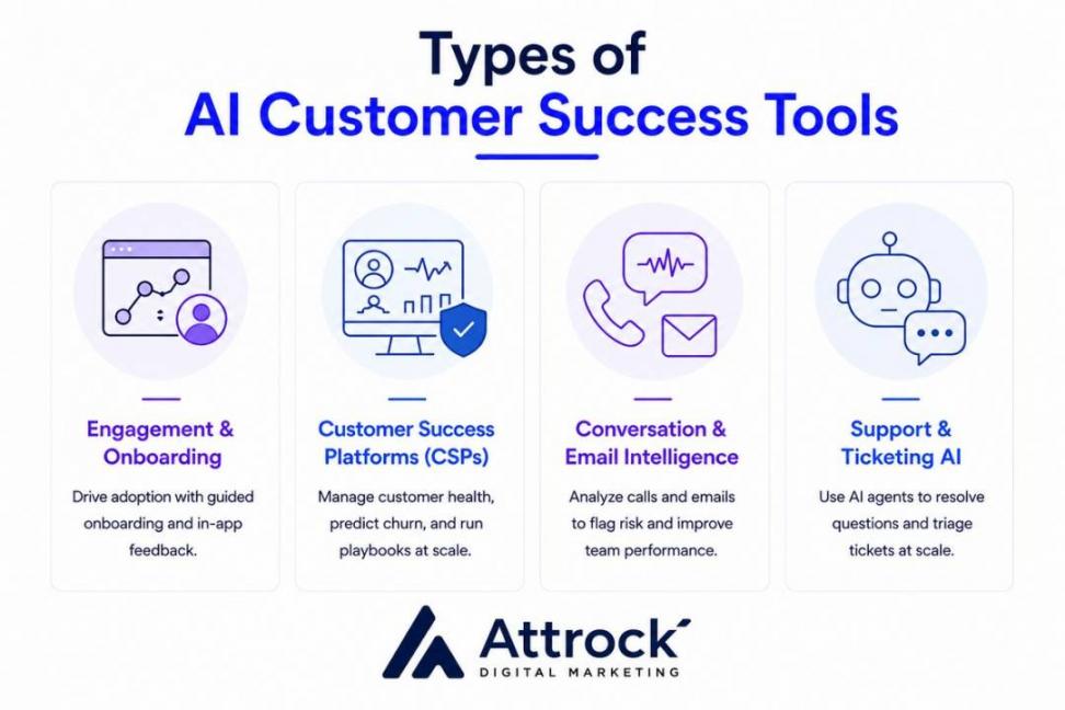 Types of AI CS Tools