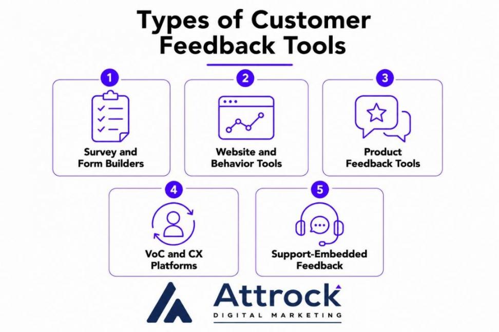 Types of Customer Feedback Tools