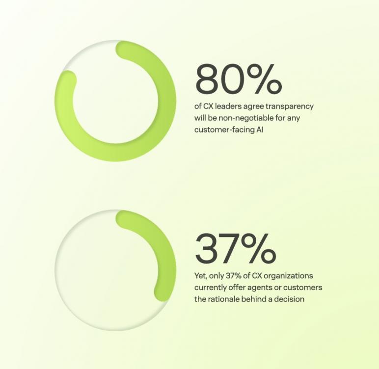 Zendesk AI transparency stats