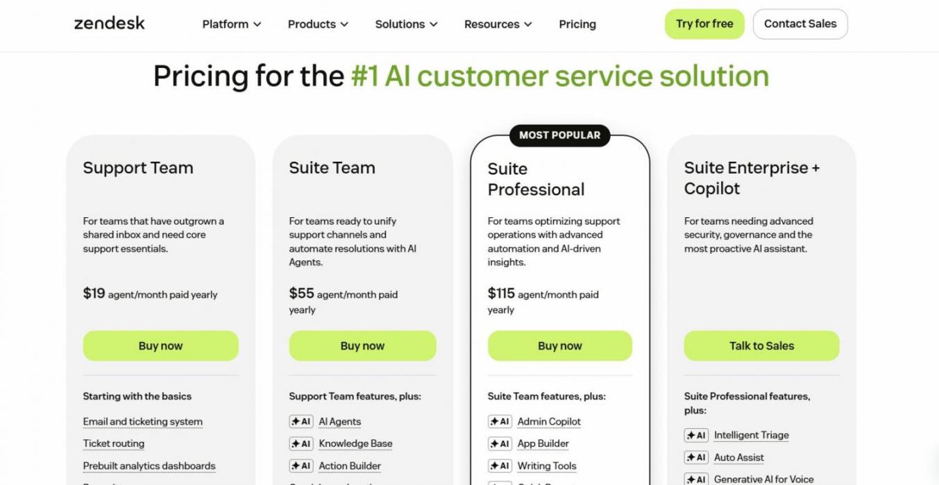 Zendesk pricing