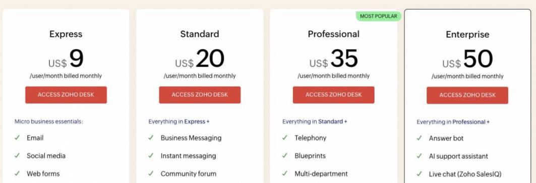 Zoho Desk pricing