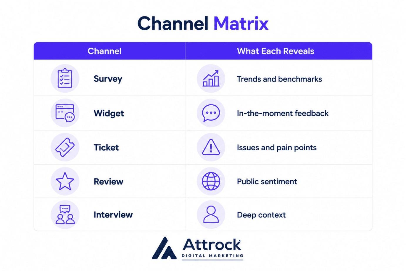 channel matrix