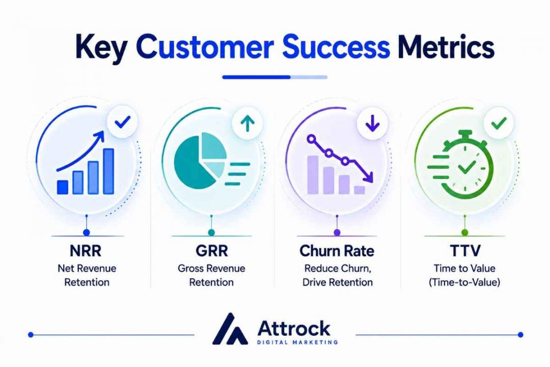 customer success metrics NRR churn