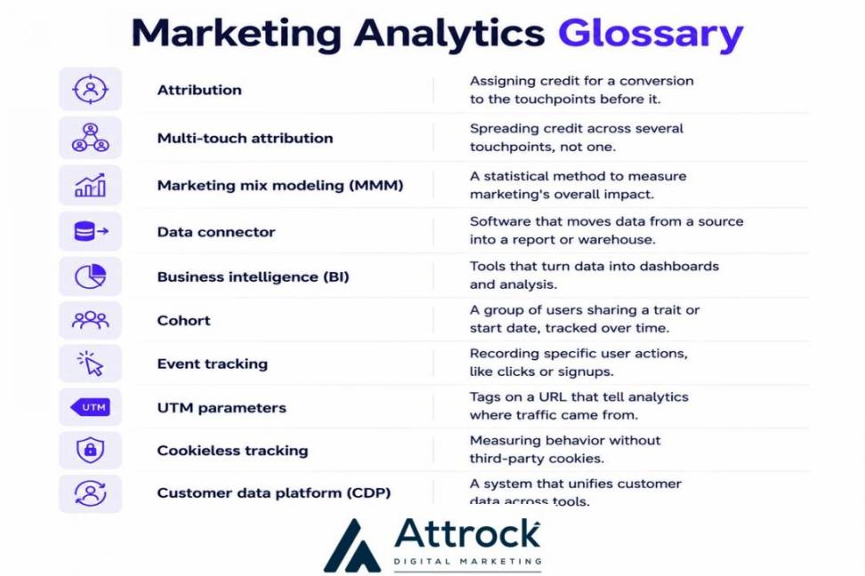 marketing analytics glossary