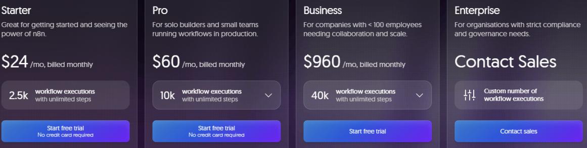 n8n Pricing