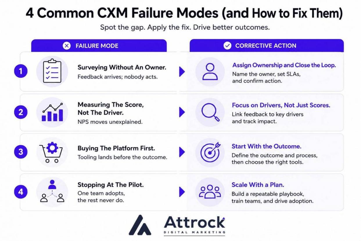 4 common CXM failure modes and fixes