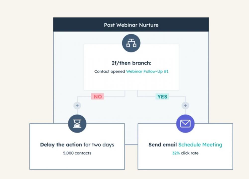 AI decision layer
