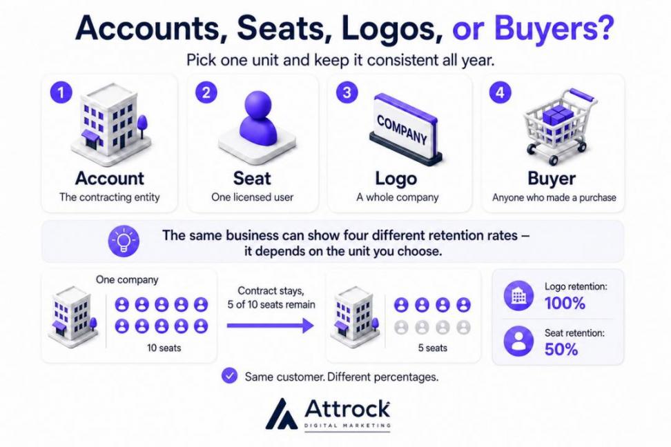Accounts, Seats, Logos, Buyers