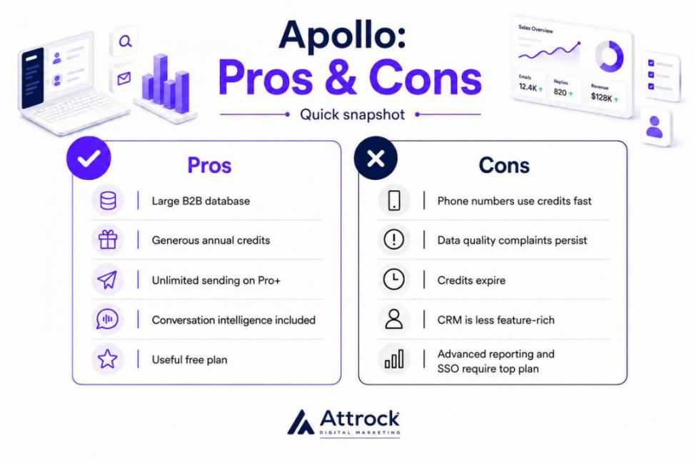 Apollo Pros and Cons