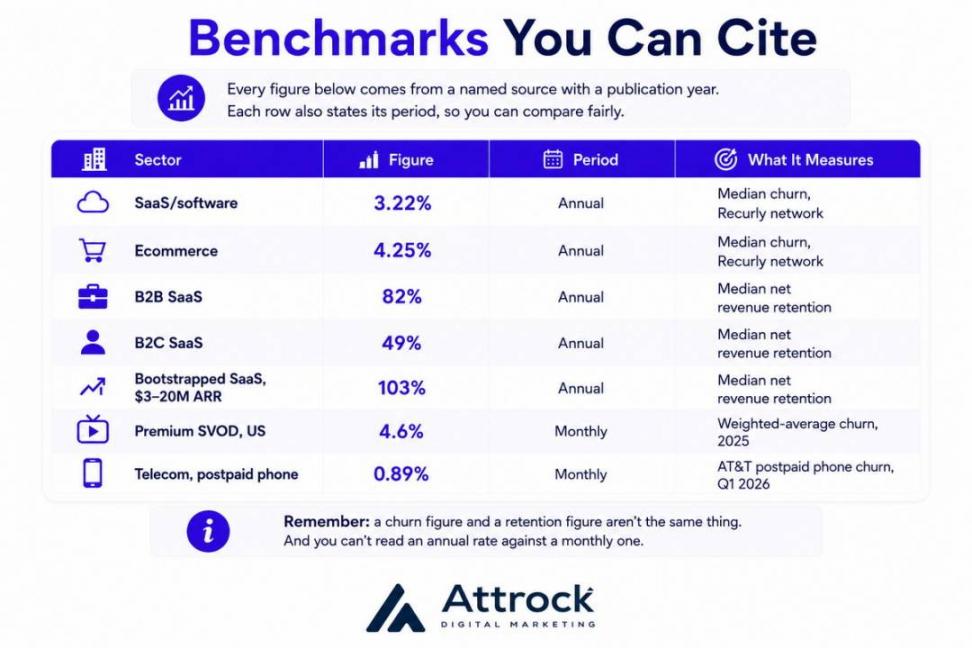 Benchmarks to cite