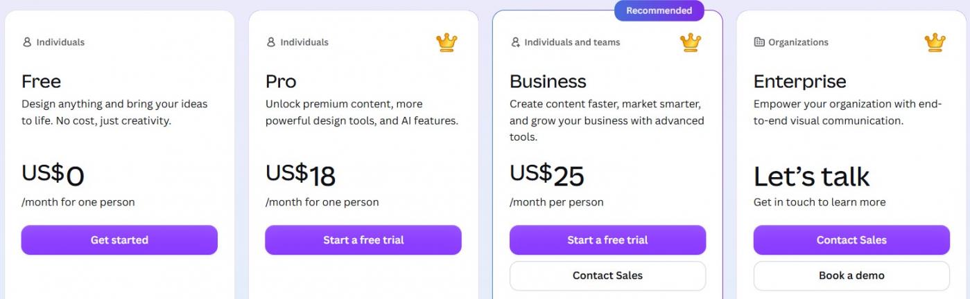 Canva pricing
