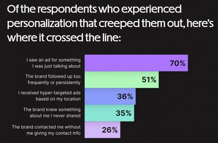 Contentstack stat 2