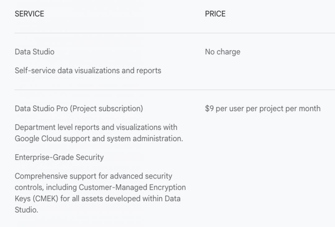 Data Studio pricing