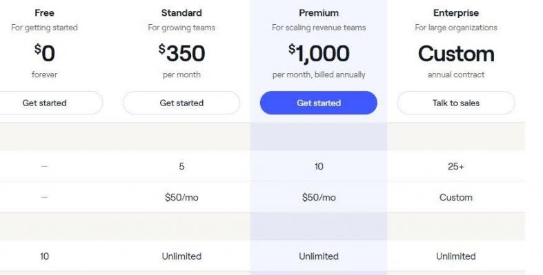 Dock pricing