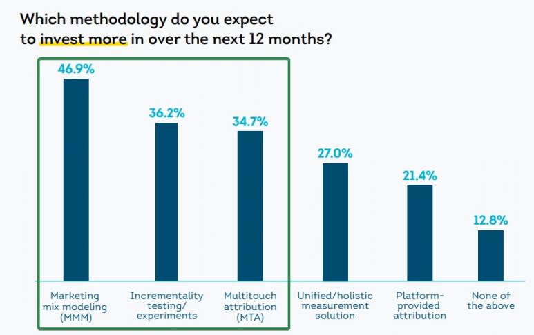 EMARKETER stat 2
