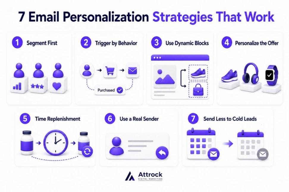 Email Personalization Strategies