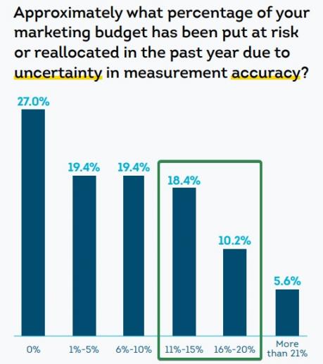 Emarketer stat