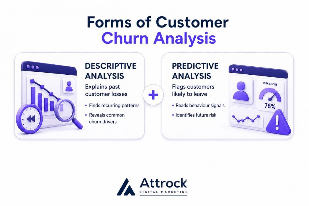 Forms of Customer Churn Analysis