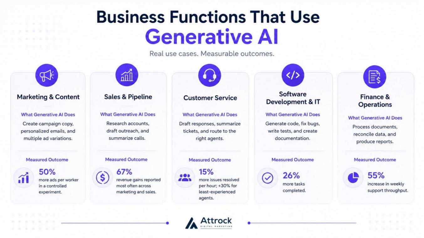 Generative AI Use Cases