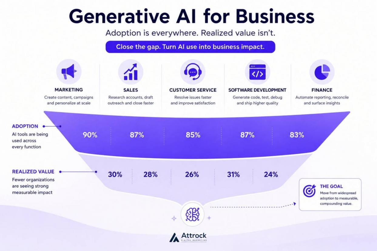 Generative AI for Business Hero Image