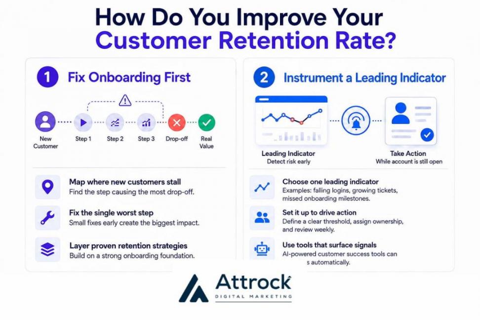 How Do You Improve Your CRR