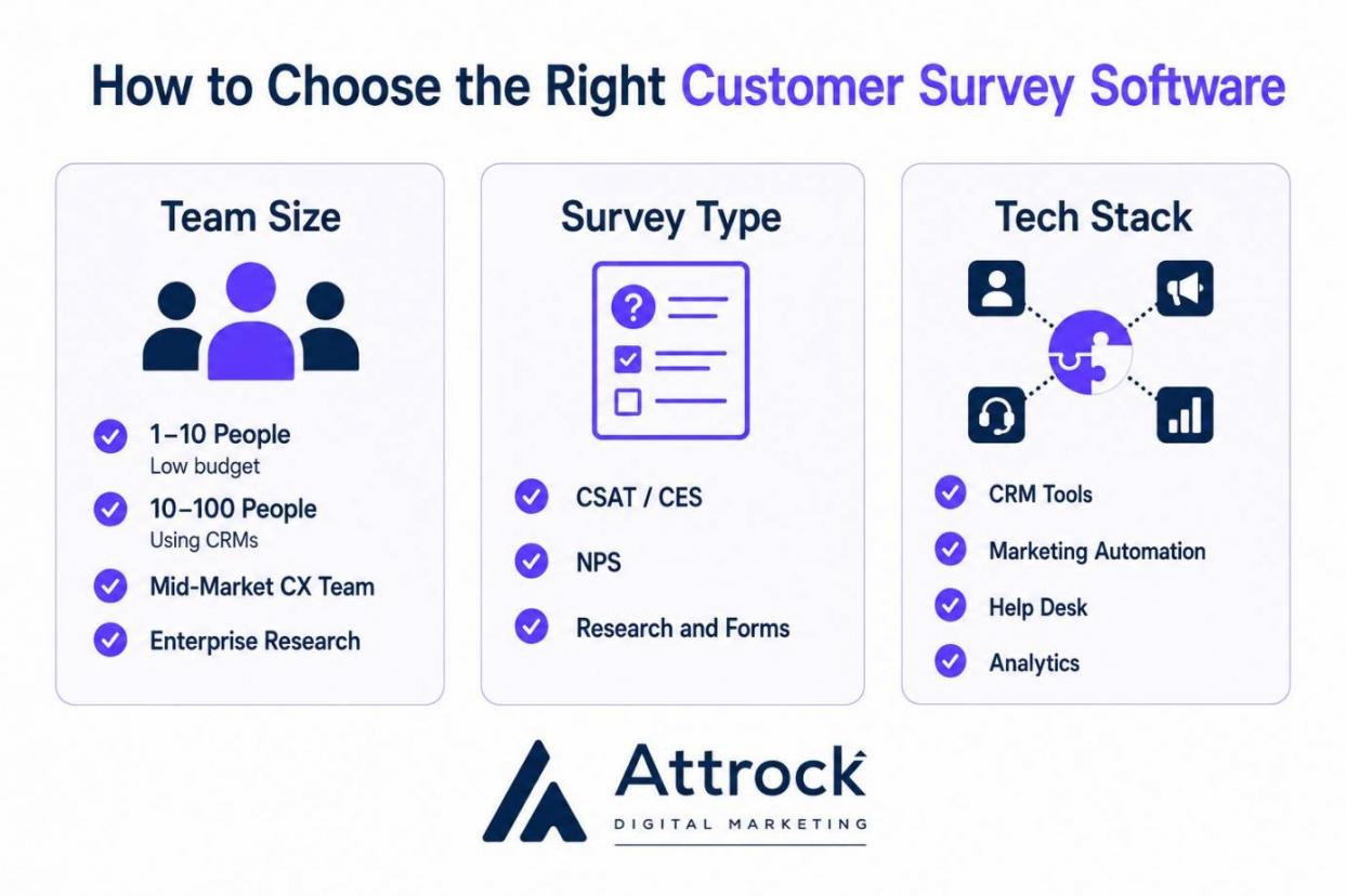 How to choose customer survey software
