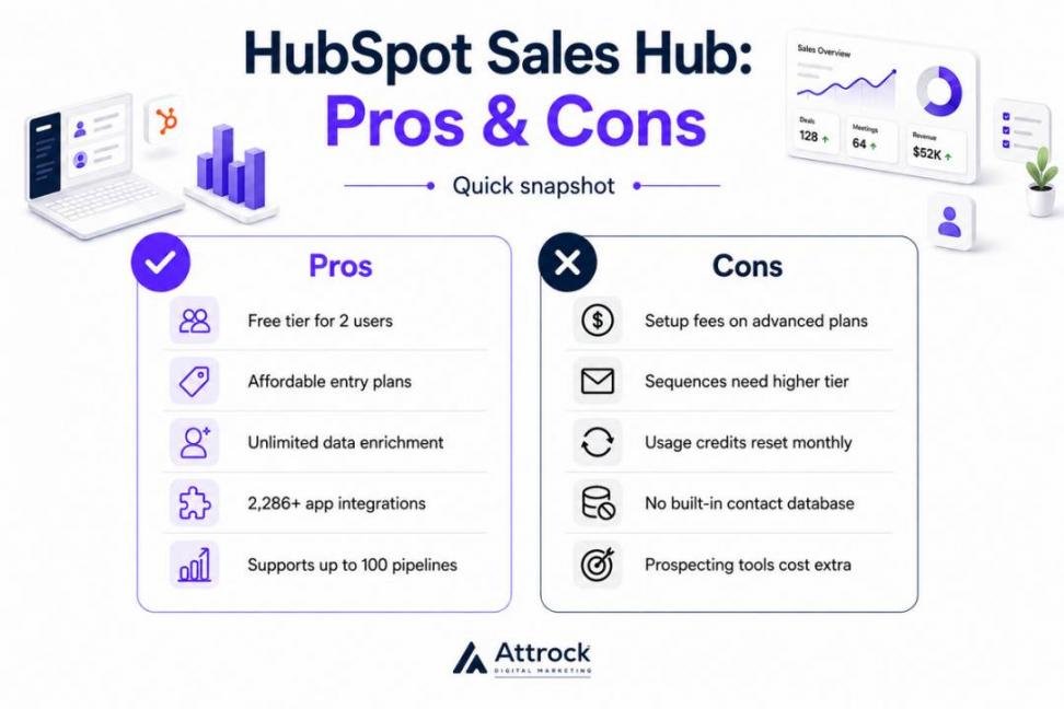 HubSpot Pros and Cons