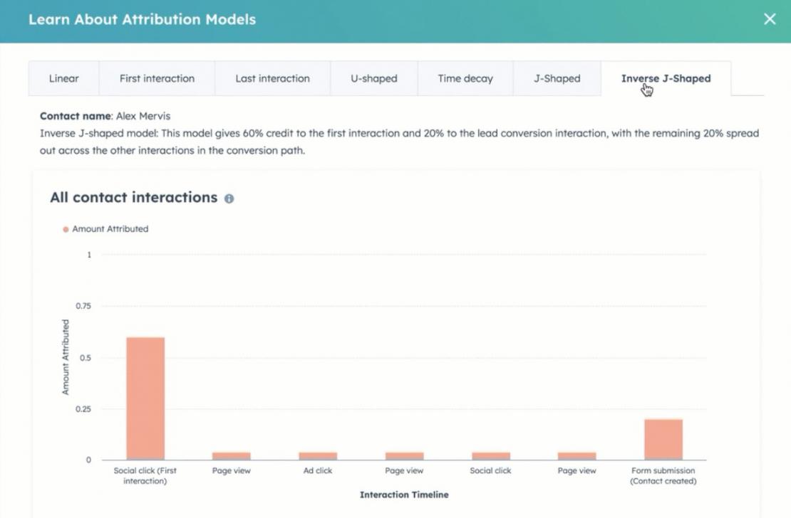 HubSpot attribution model