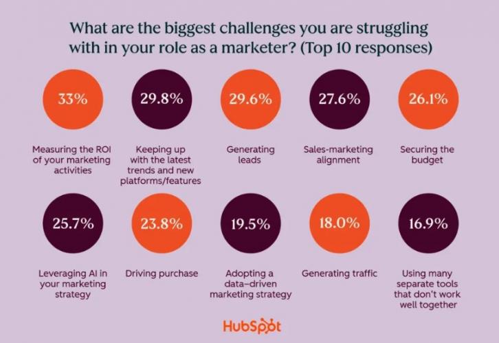 HubSpot infographic
