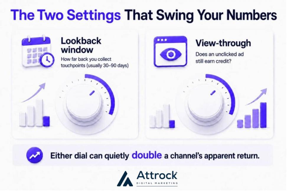 Lookback and Look-Through