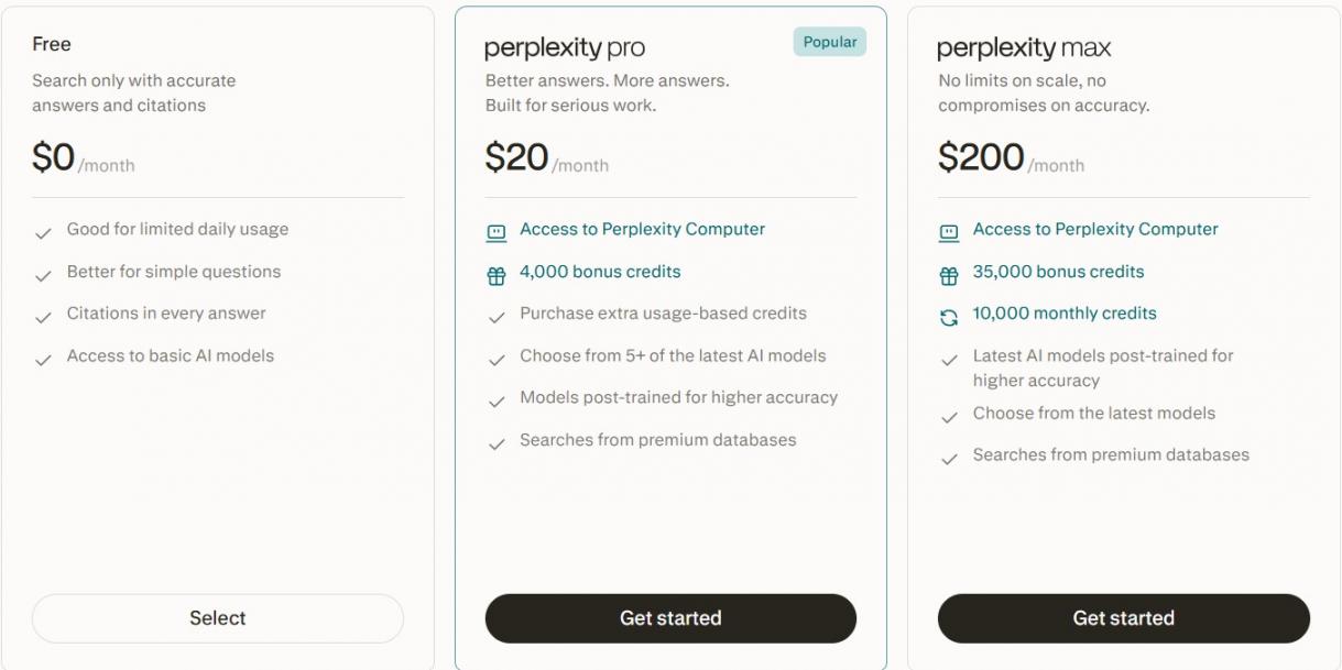 Perplexity pricing individual
