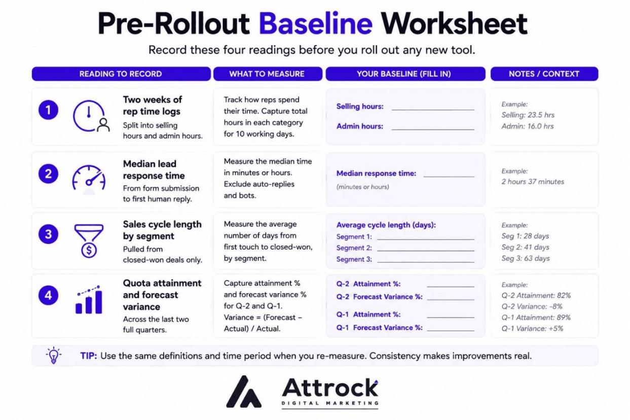 Pre-rollout baseline worksheet template