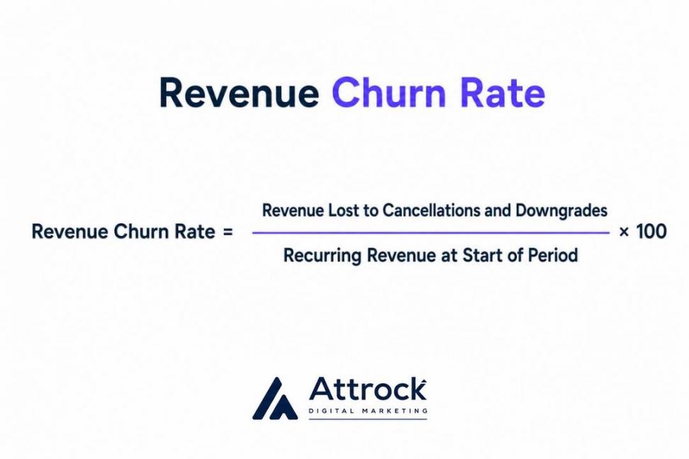 Revenue Churn Rate Formula