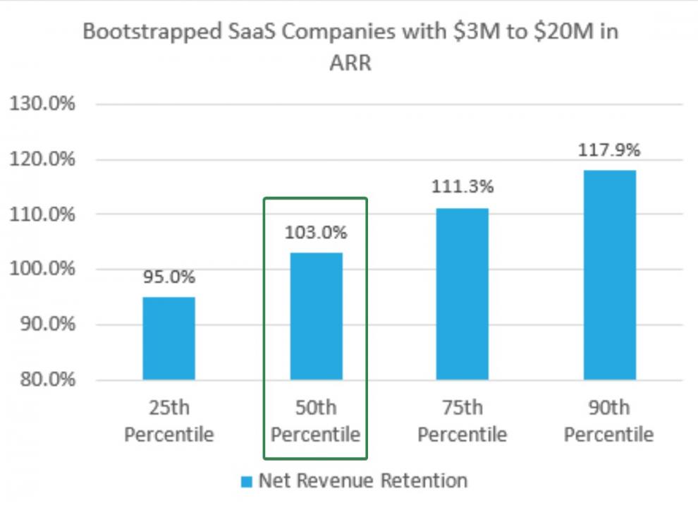 SaaS Capital stat
