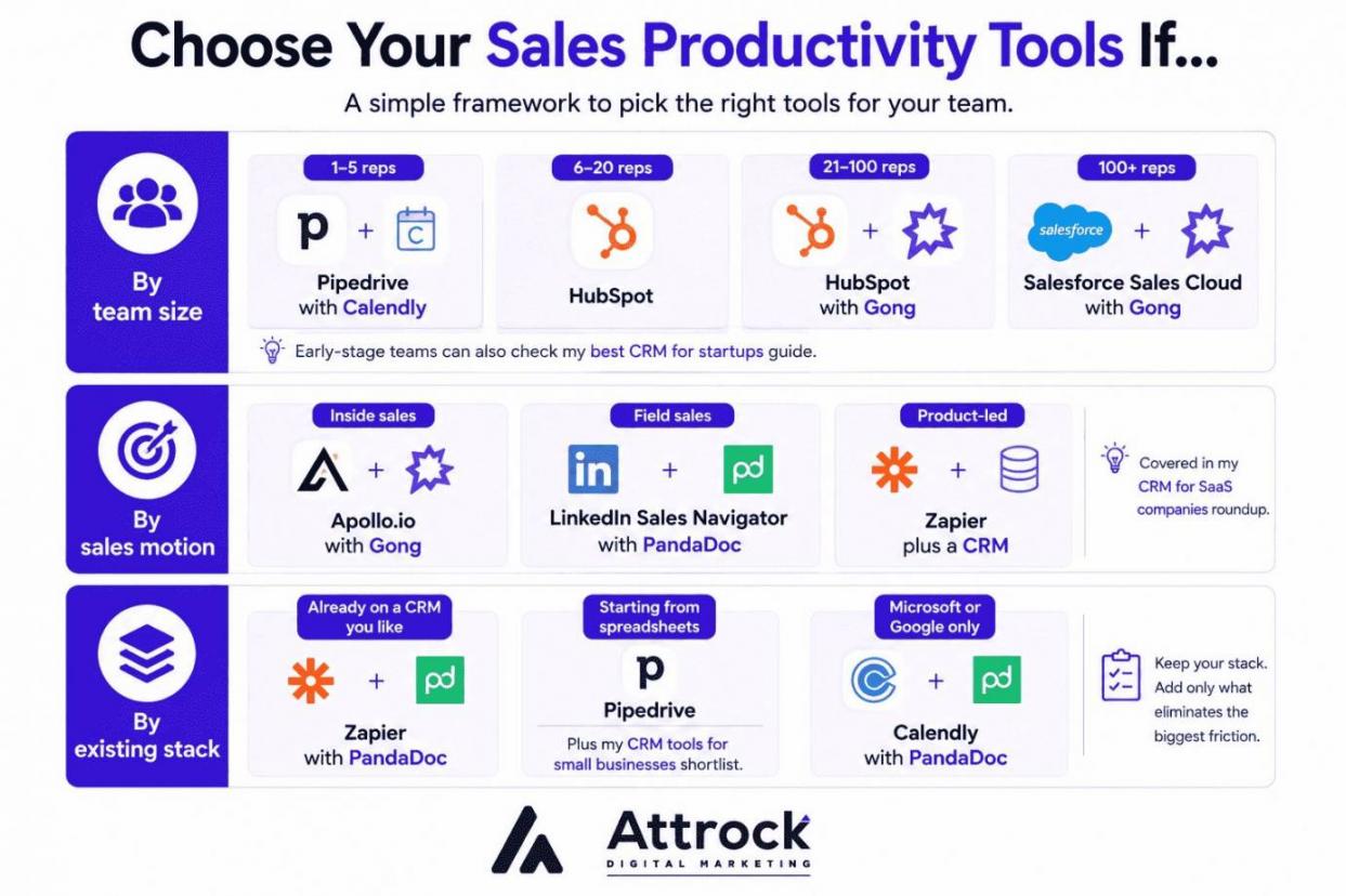 Sales productivity tools selection guide