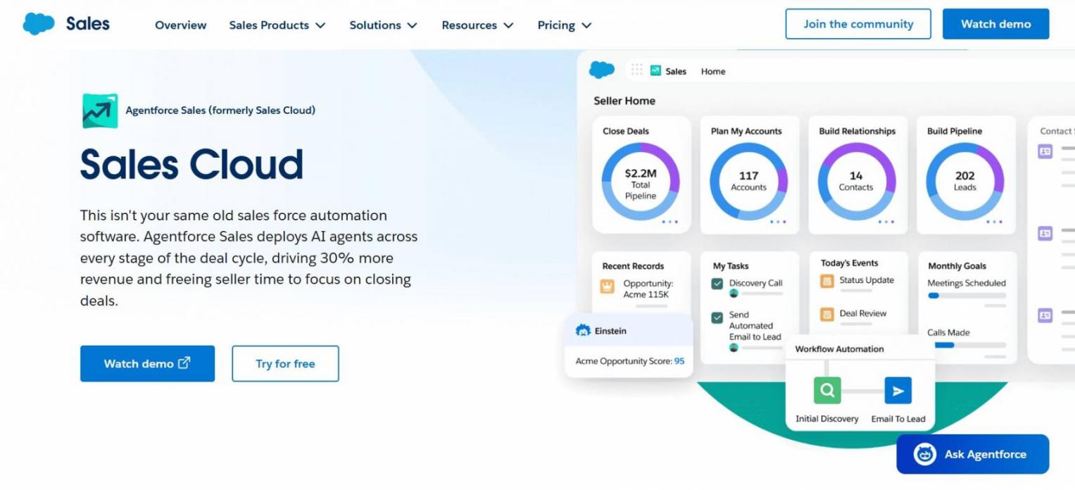 Salesforce sales cloud