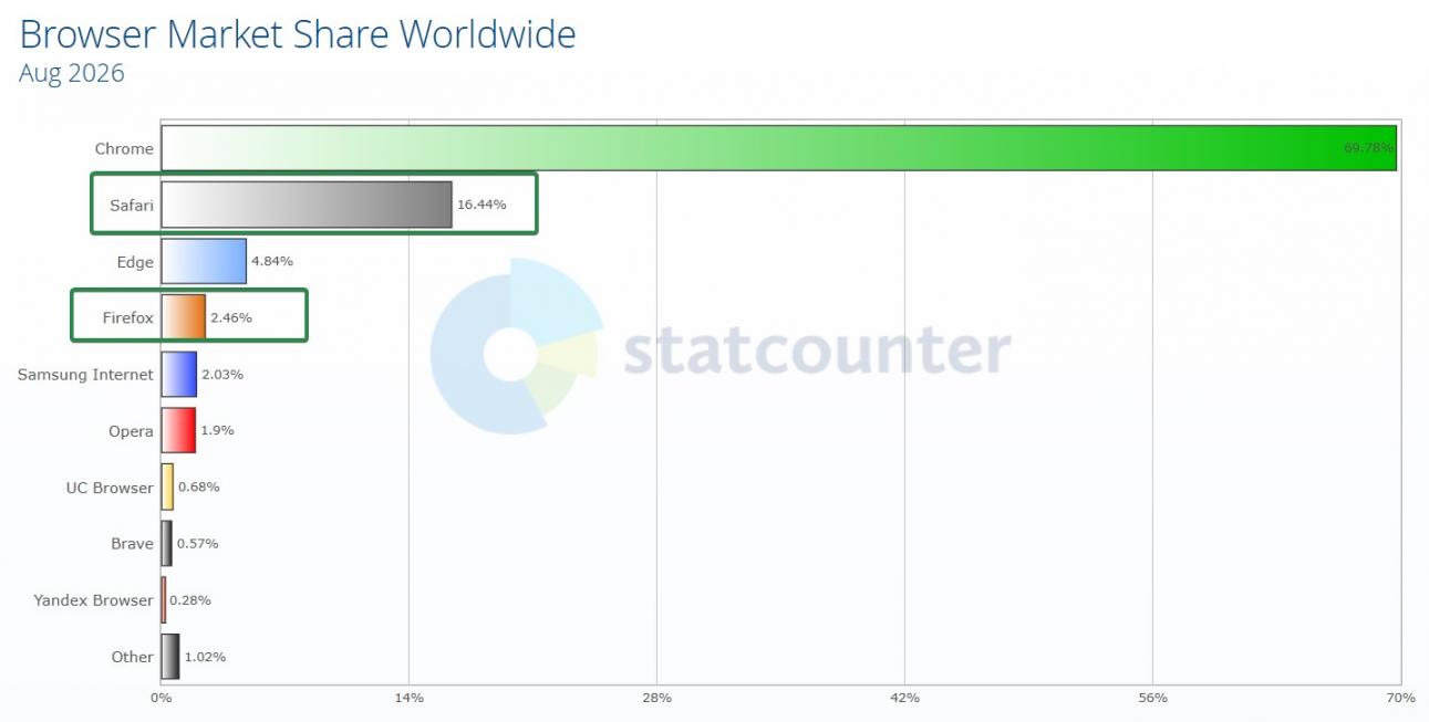 StatCounter stat