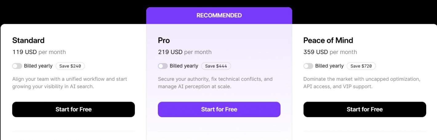 Surfer SEO pricing