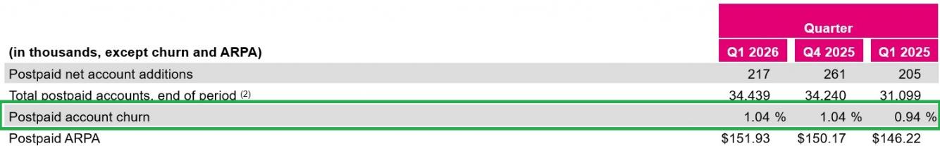 T-Mobile earnings report