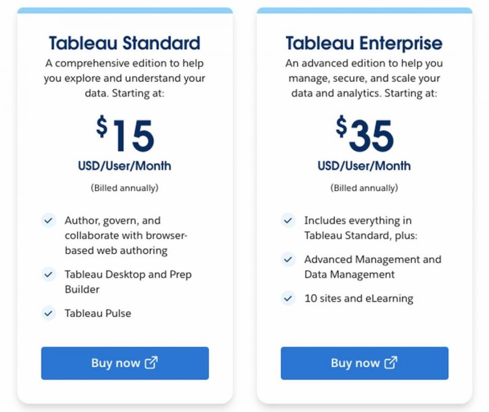 Tableau Cloud pricing