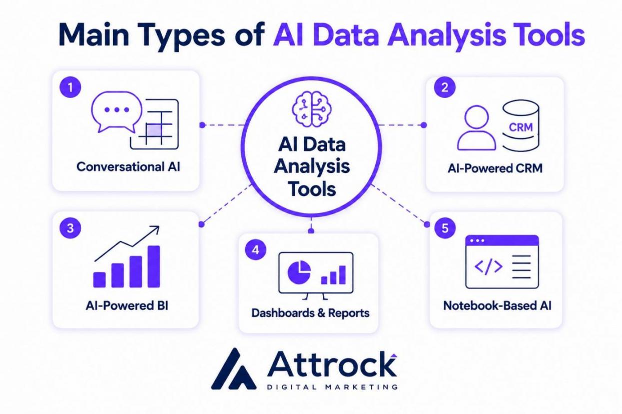 Types of AI Data Analysis Tools
